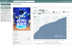 任天堂ファン御用達のAlienaAnalytics「アストロボット430万本突破」サロスを使うならこれもゲーム板では公式な