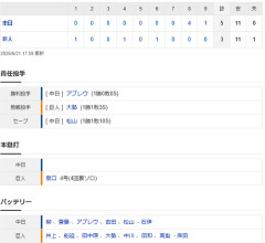 【試合結果】 6/21　中日 5-3 巨人 8回集中打3点差逆転でカード勝ち越し！