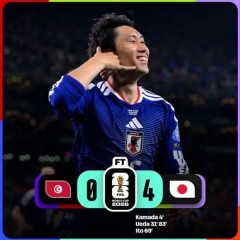 韓国人「米国メディアが日本代表を絶賛！日本がアジア勢W杯最短先制＆最多得点記録を更新し、米国メディアから『死角なし』と評価される」