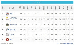 【6/21】猫===-鷹===檻公==鴎=/=========-鷲