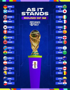 【悲報】日本代表さん、グループリーグ突破後にブラジルorモロッコが待ち受ける模様・・・・・・・・・