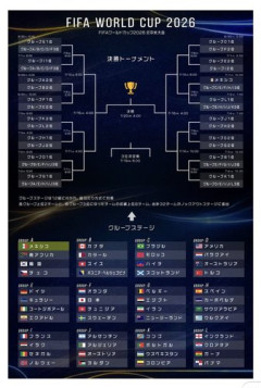 【悲報】オランダ・日本・スウェーデンさん「勝点4の3位になりてぇ…」←これｗｗｗｗｗｗｗｗｗｗ