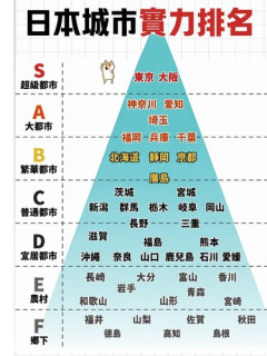 【画像】台湾人さん「日本の都道府県別Tire表作った」ｗｗｗｗｗｗｗｗｗｗ