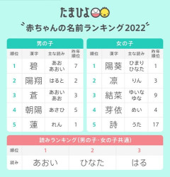 【悲報】子供さんにぱっと見で絶対読めない名前つける奴ってなんなの？ｗｗｗｗｗｗｗｗｗｗ