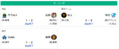 6/21セ順位　虎=兎-燕==//======鯉星===竜