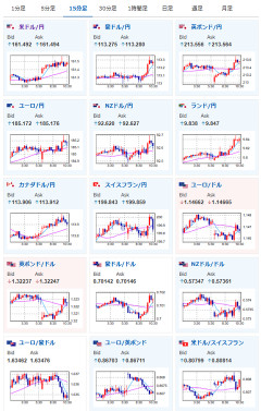【相場】日経平均 初の7万2000円　AI半導体関連企業への期待で買い広がる