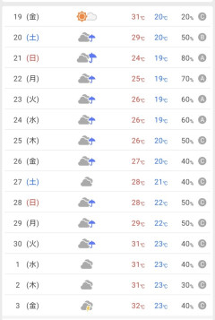 【朗報】今年の梅雨、涼しい
