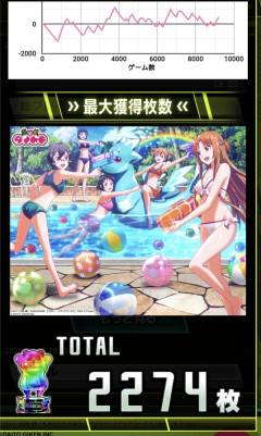 スマスロSAO2の6確グラフとデータが公開。CZ関連が突出・大きなハマリが無いのが特徴！？