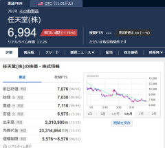 任天堂株、ずっと下がり続ける・・・