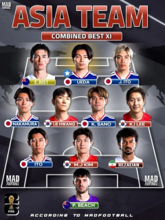 韓国人「ソン・フンミンが脱落！北中米W杯の『アジア・ベスト11』が発表され日本代表から5名選出、韓国からは3名のみの厳しい現実‥」