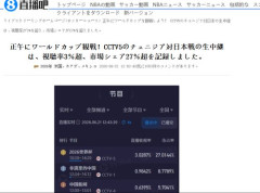 【朗報】日本vsチュニジア、中国でとんでもない視聴率を叩き出すｗｗｗｗｗｗｗｗｗｗ