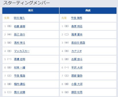 【楽天対西武9回戦】5（一） 渡邊 佳明　ネビンベンチ外