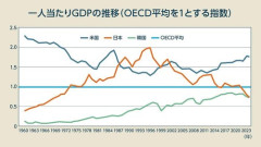【悲報】ぶっちゃけ日本衰退の元凶だと思うモノ挙げろｗｗｗｗｗｗｗｗｗｗ