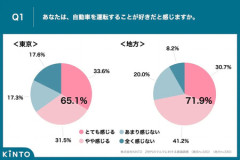 若者の車離れって何が問題なん？