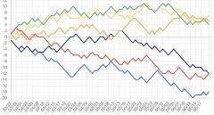 DeNAベイスターズ←最近の悲壮感なんなん？