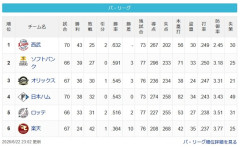 【6/22】猫===鷹===檻公==鴎=/=========鷲