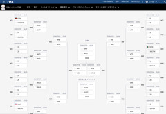【朗報】日本、グループ2位突破のほうが良い模様