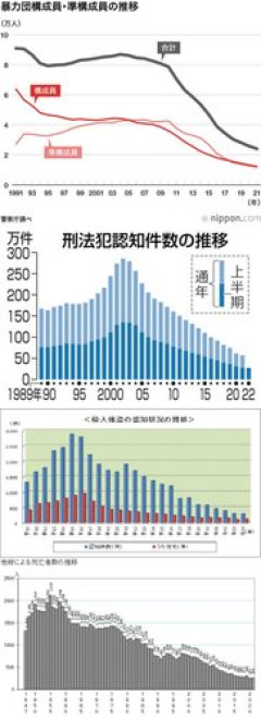 【困惑】立川志らくさん「ヤクザの事務所が隣近所にあれば強盗や闇バイトが来ない」