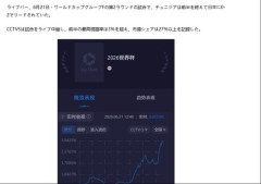 【朗報】日本vsチュニジア、中国でとんでもない視聴率を叩き出す