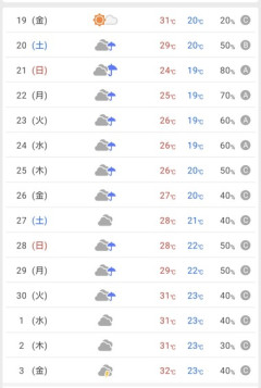 【朗報】今年の梅雨､なんだか涼しい🐌