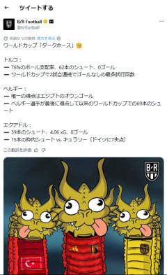 【悲報】外国人「W杯で日本、ノルウェー以外のダークホースと持て囃された国々は期待ハズレだった」