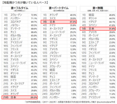 X「日本の女は働かない。これ、ソース」←万バズ