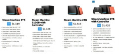 SteamMachine　25万円