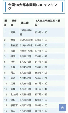 【謎】「京都市」にプロ野球球団がない理由、誰にも分からない…