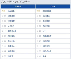 【13時から】平日昼間のハムロッテスタメン