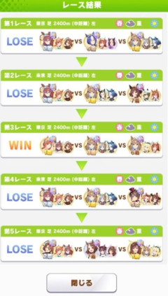【ウマ娘】「そうはならんやろ」な対戦結果がまさにアイちゃんと当たらないのを祈るゲームで草ｗｗｗ