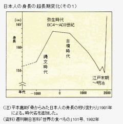 【画像】江戸時代が豊かだった絶対嘘だよな