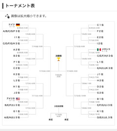スウェーデン戦はあえて負けて3位狙いでいいんじゃね？