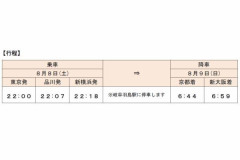 【鉄道】東海道新幹線、夜行新幹線を8月に運行へ