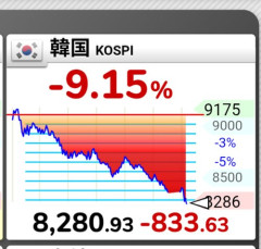 【悲報】ワイ、日経平均2.3%の大暴落で投資家さんが損して笑いが止まらん