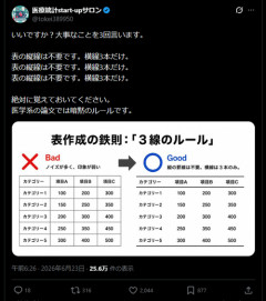 【画像】有識者、表作成の鉄則を語る「表の縦線は不要。横線3本だけ」