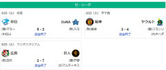 6/23セ順位　兎虎-燕-==//-======星鯉==竜