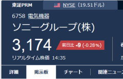 【悲報】ソニーの株主総会、炎上