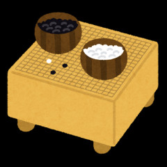 囲碁、将棋、麻雀、チェス、ルールや遊び方分かりますか？