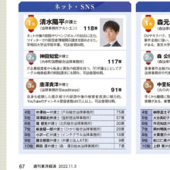 【悲報】花田藍衣さん、AKBクビｗｗｗｗｗｗｗｗｗｗ