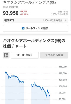 【株】キオクシア、1日で11万→9万2000円へ