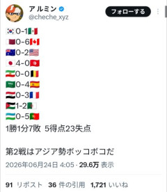 【W杯】アジア勢、またしても大敗し５連敗