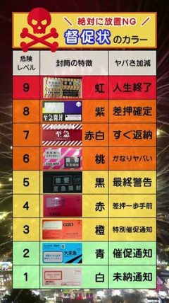 【悲報】督促状は、ヒッヒッヒ、無視をするほど、色が変わって…