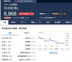 任天堂株価、7000が底おじさんも虚しく、年初来安値更新