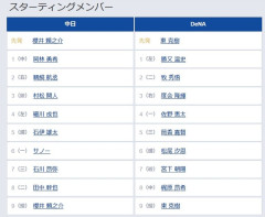 【中日対DeNA10回戦】7（三） 石川 昂弥　5（三） 筒香 嘉智