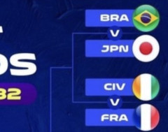 【悲報】サッカー日本代表の決勝トーナメント1回戦の相手、ブラジルかフランスになりそう