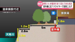 【画像】5歳男児が姿を消した鹿児島の温泉施設の構造…