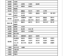 【画像】日本政府「裕福な市町村発表するで」→1つだけ異常な県があると話題…