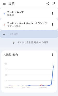 【衝撃】サッカーW杯、44試合で観客285万人に到達してしまう
