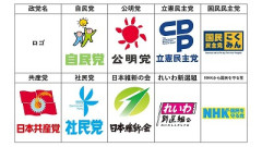 【悲報】政党支持率、自民党とその他のザコみたいになる
