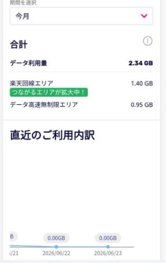 【悲報】KDDI「楽天モバイルへのローミングはもう終わりです」←これ楽天モバイル終わりじゃね？